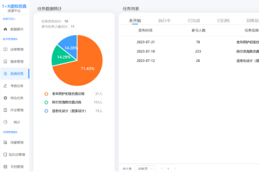 1+X虛擬現(xiàn)實(shí)老年人照護(hù)仿真系統(tǒng) 1+X虛擬現(xiàn)實(shí)老年人照護(hù)仿真系統(tǒng)